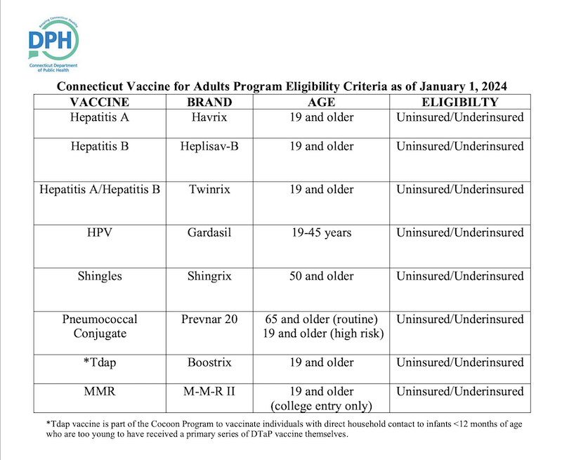 Adult Vaccinations